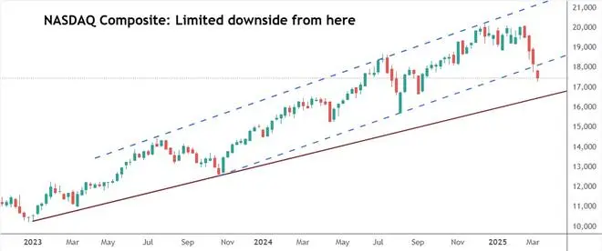 Chart Source: TradingView