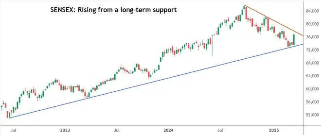 Chart Source: TradingView