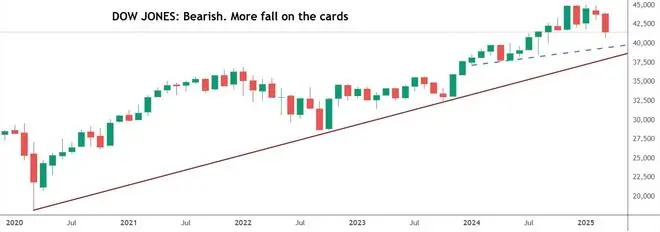 Chart Source: TradingView