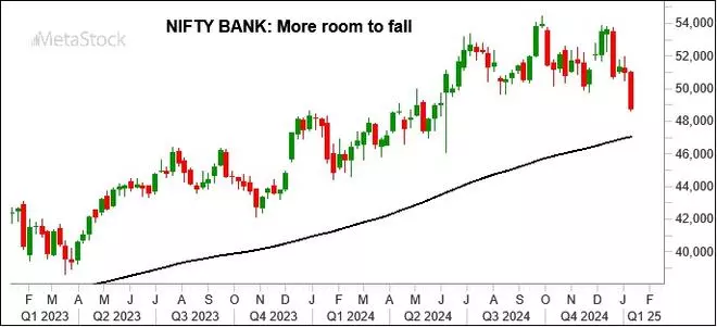 Chart Source: MetaStock