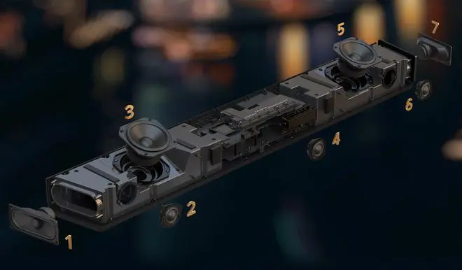The soundbar does offer enough ports for various types of devices The soundbar does offer enough ports for various types of devices
