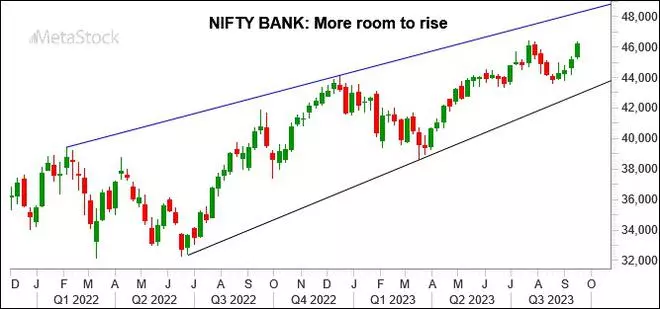 Graph Source: MetaStock