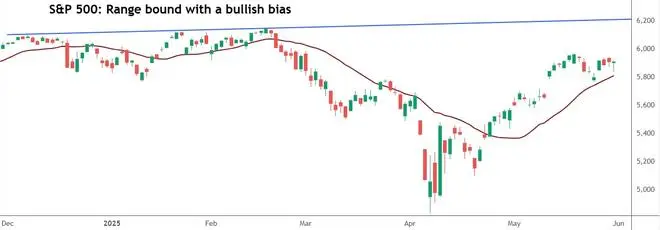 Chart Source: TradingView Chart Source: TradingView