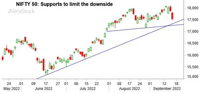 Chart Source: MetaStock Chart Source: MetaStock