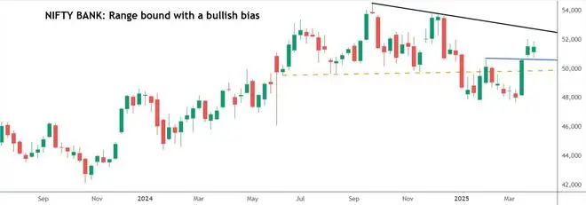 Chart Source: TradingView