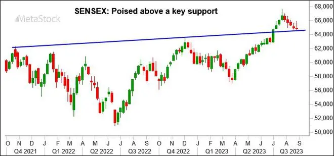 Chart Source: MetaStock Chart Source: MetaStock
