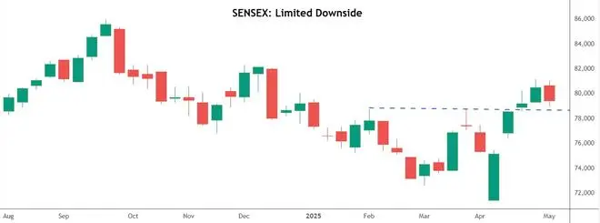 Chart Source: TradingView Chart Source: TradingView