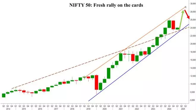 Chart Source: MetaStock