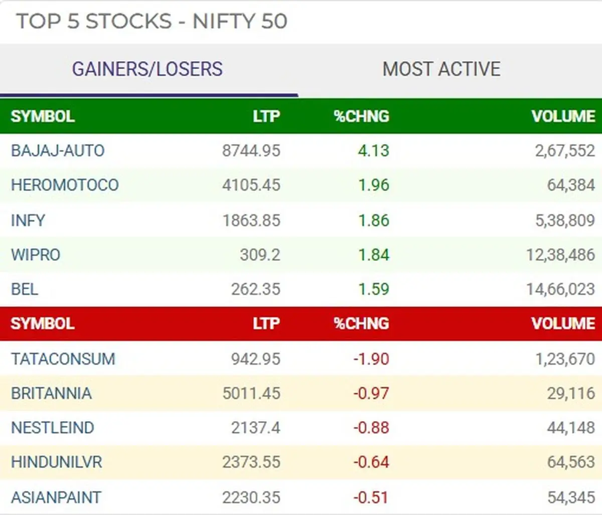Share Market Highlights 29 January 2025: IT, auto stocks fuel market rally;  Sensex hits 76,533, Nifty up 206 points - The HinduBusinessLine
