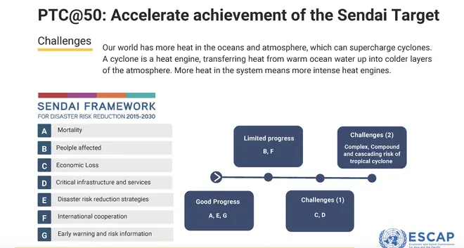 The WMO/Escap Panel on Tropical Cyclones (PTC) is seeking to accelerate achievement of the Sendai target. The WMO/Escap Panel on Tropical Cyclones (PTC) is seeking to accelerate achievement of the Sendai target.