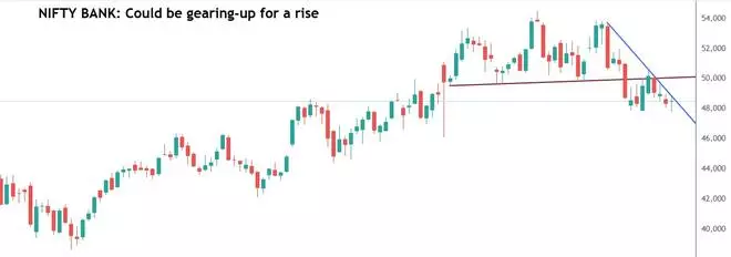 Chart Source: TradingView