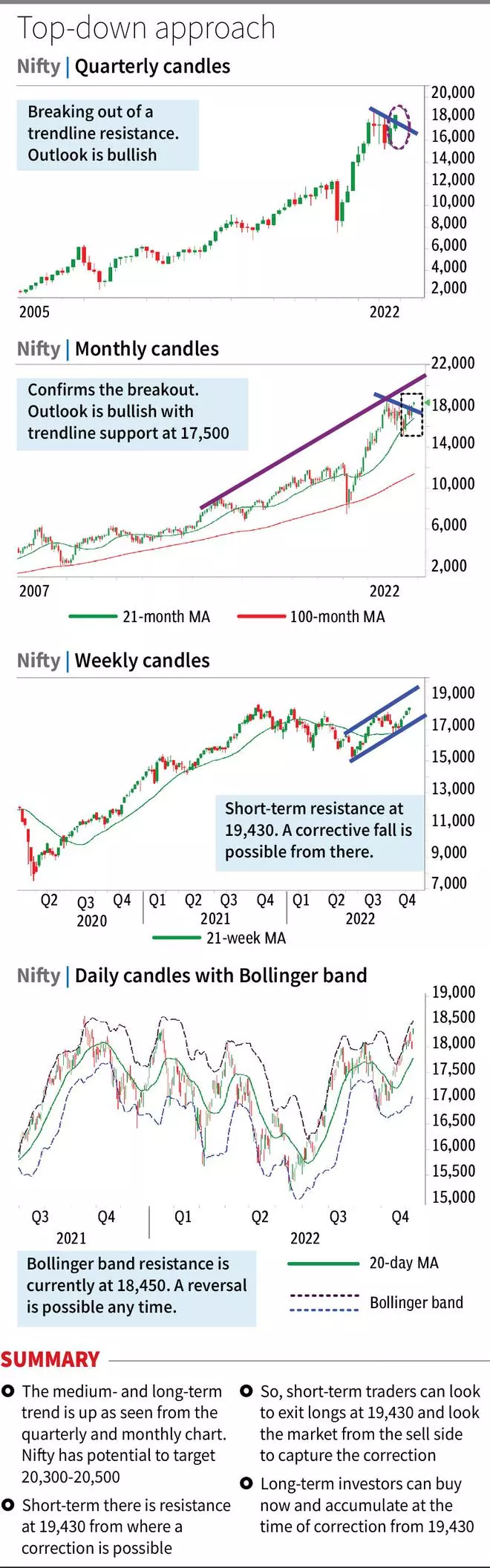 How to use technical analysis for different time frames - The Hindu