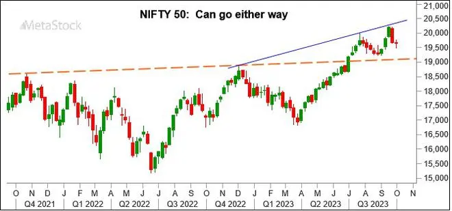 Chart Source: MetaStock Chart Source: MetaStock