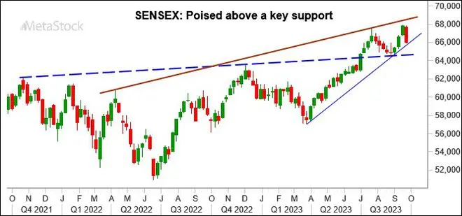 Chart Source: MetaStock Chart Source: MetaStock