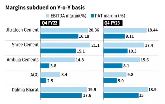 Ultratech, Shree Cement, ACC, Ambuja And Dalmia Bharat: Is The ...