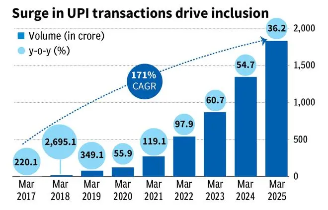 Rapid digitisation drives financial inclusion index 24 percentage ...
