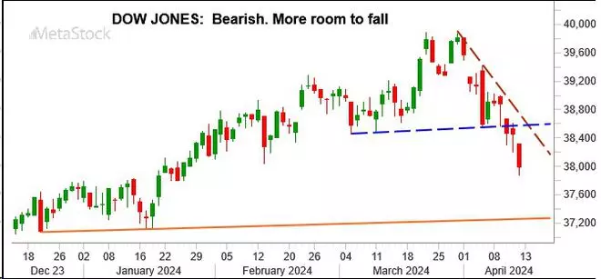 Index Outlook: Sensex And Nifty 50: Corrective Fall Possible - The ...