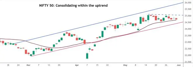 Chart Source: TradingView Chart Source: TradingView