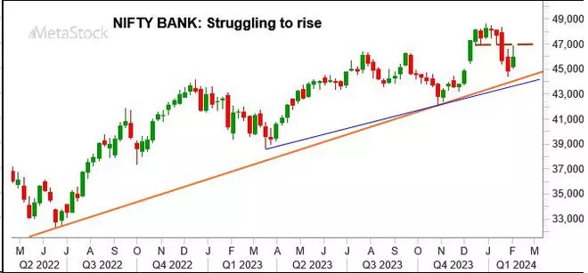 Chart Source: MetaStock