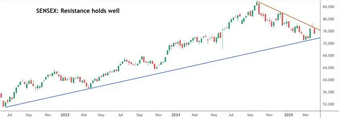Chart Source: TradingView