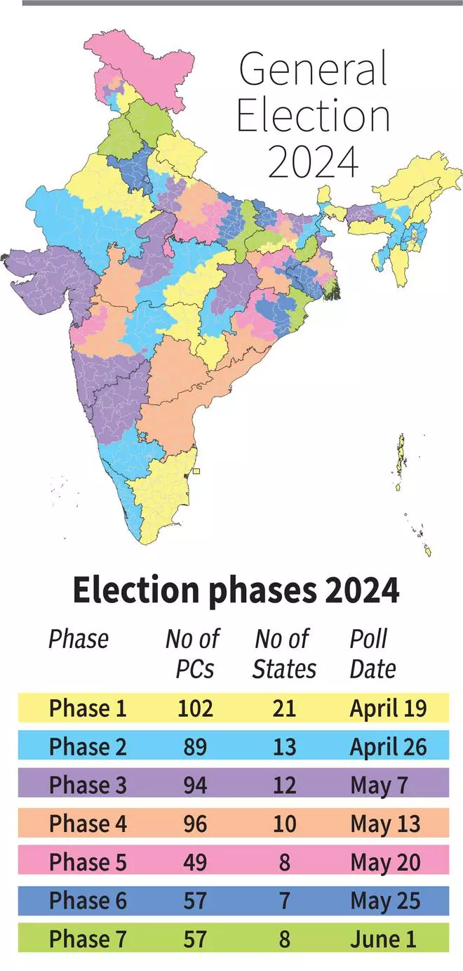 General Elections 2024: Voting to begin from April 19 in 7 phases ...