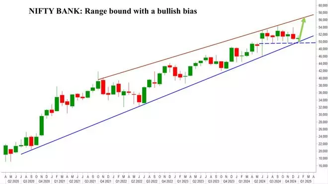 Chart Source: MetaStock