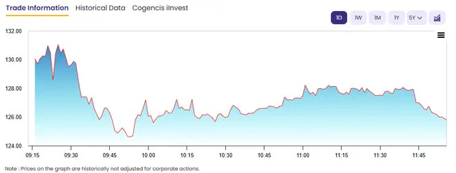 Urban Company shares in focus