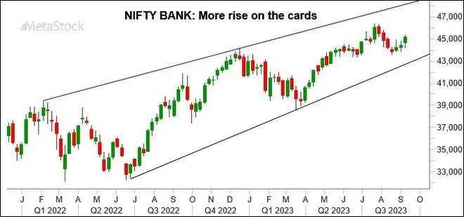 Chart Source: MetaStock Chart Source: MetaStock