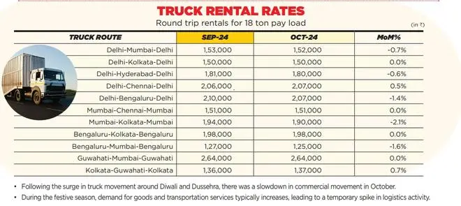 Source: Shriram Bulletin