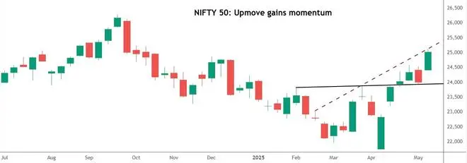 Chart Source: TradingView Chart Source: TradingView
