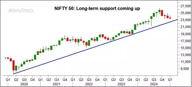 Chart Source: MetaStock