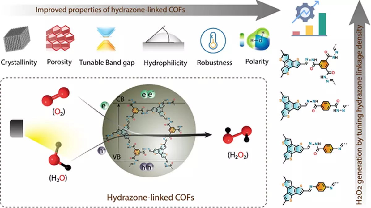 Revolutionizing Hydrogen Peroxide Production with Sustainable Methods