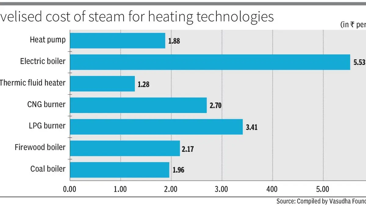 Oil-starved industry looks to reignite heat pumps