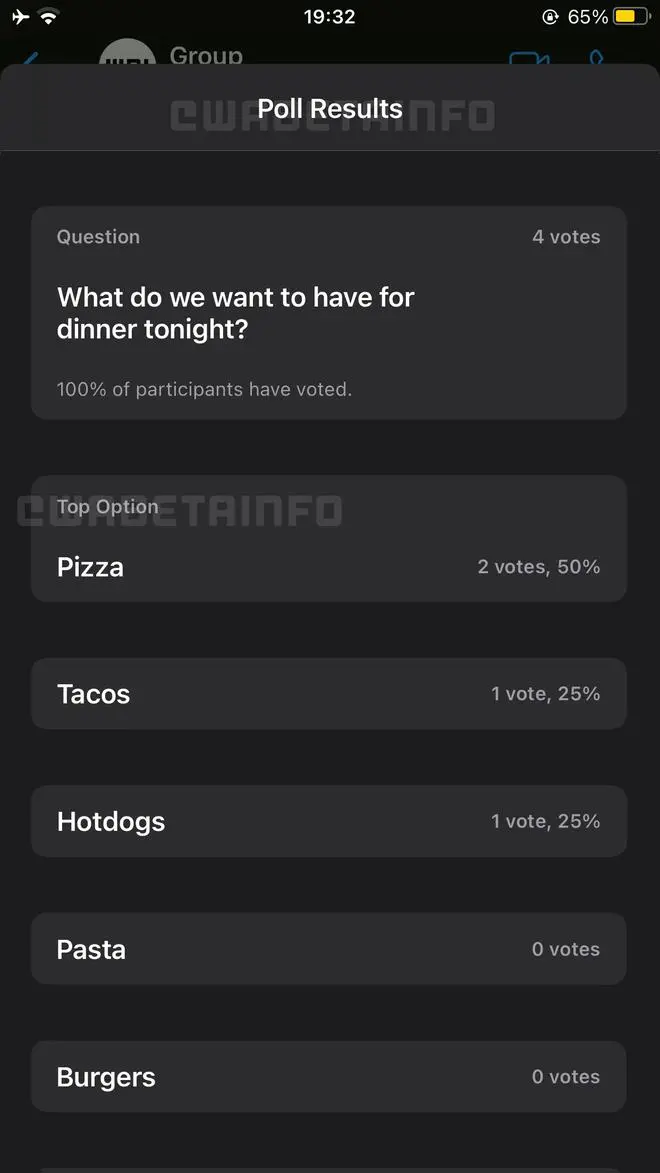 WhatsApp to let users view poll results WhatsApp to let users view poll results