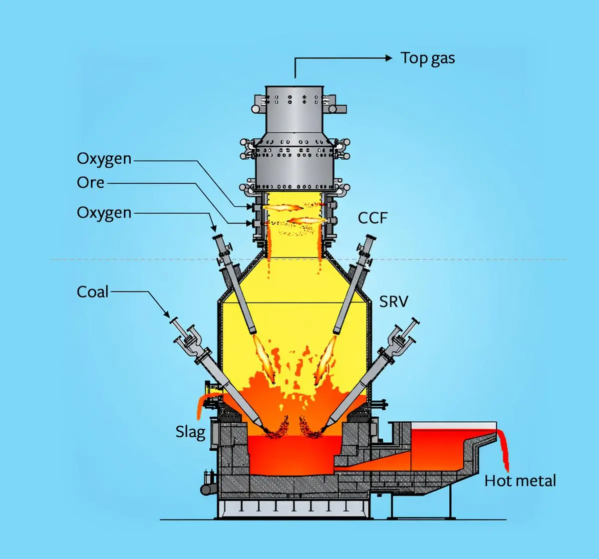 Half the capex, less carbon: The molten magic inside Tata Steel’s HIsarna bet