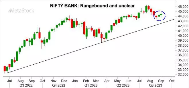 Chart Source: MetaStock