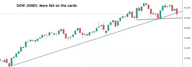 Chart Source: TradingView