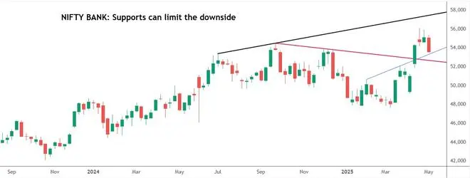 Chart Source: TradingView Chart Source: TradingView