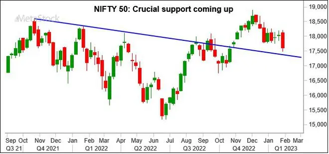 Graph Source: MetaStock Graph Source: MetaStock