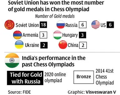 PM Modi inaugurates 44th Chess Olympiad; hopes India will create new record