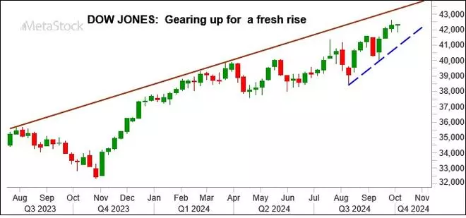 Chart Source: MetaStock