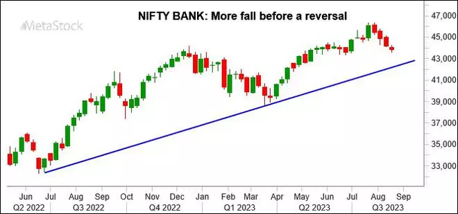 Chart Source: MetaStock