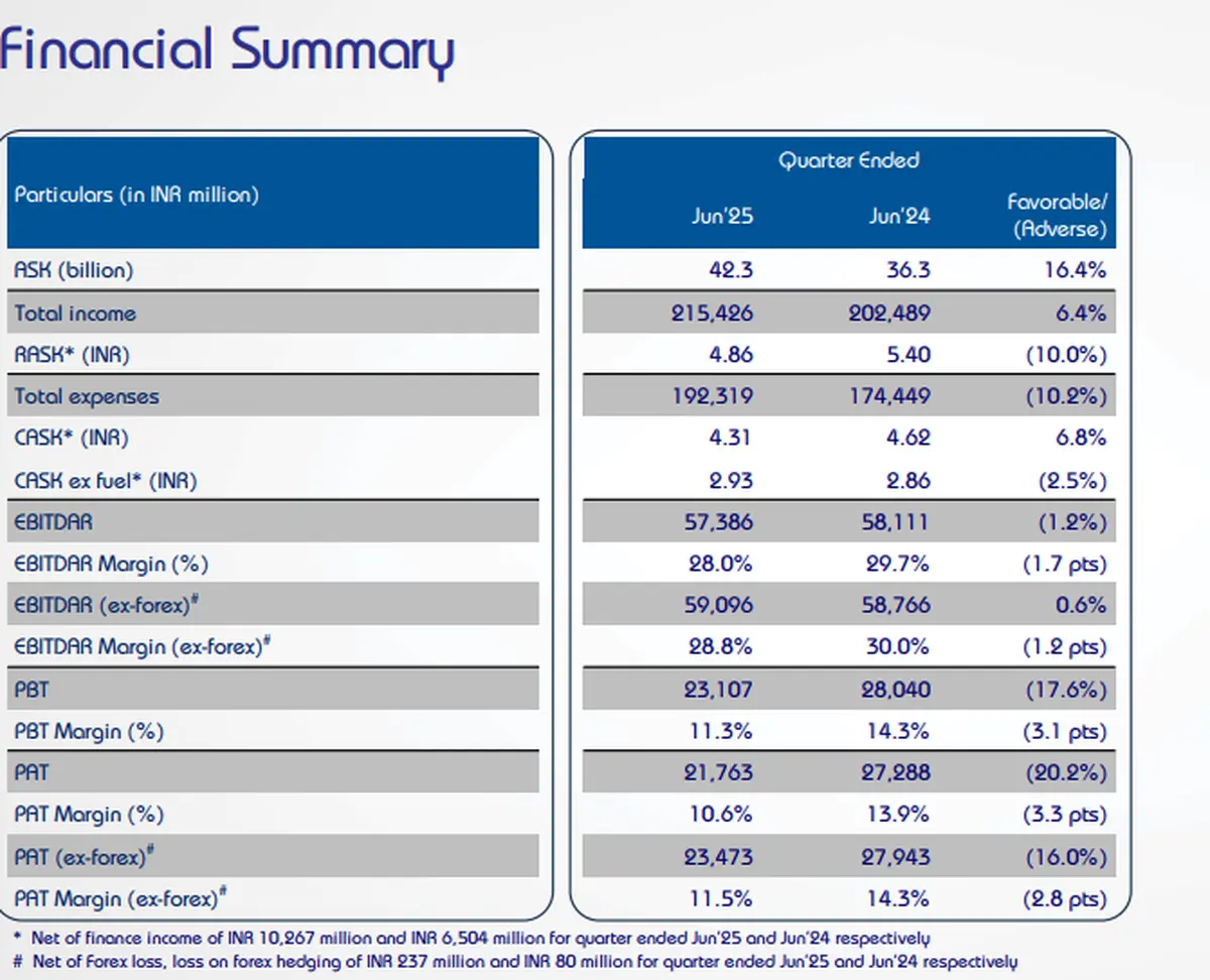 Q1 Results Highlights: Tata Steel profit more than doubles to ₹2,007 crore, IndiGo's profit declines 20%, Power Grid's profit down 2.5% & Hyundai Motor profit dips 8.1%, PNB profit slumps 48% - The Hindu BusinessLine