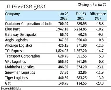 Dart group shares deals price