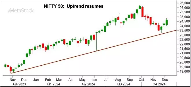 Chart Source: MetaStock