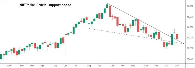 Chart Source: TradingView