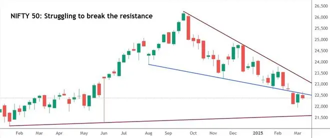 Chart Source: TradingView