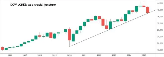 Chart Source: TradingView
