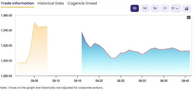HCL Tech shares drag