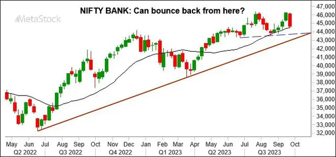 Chart Source: MetaStock Chart Source: MetaStock